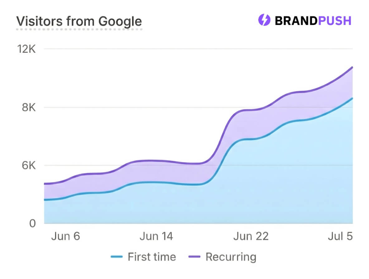Press release distribution on Fox News with BrandPush.co 