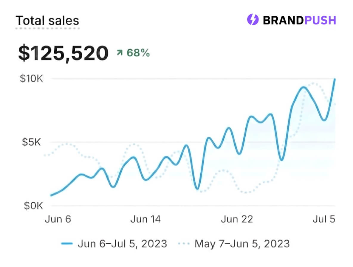 Press release distribution on NBC from BrandPush.co 