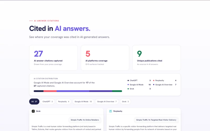 The AI Answer Citations section of a sample report, with citation counts and the AI platforms that cited the coverage