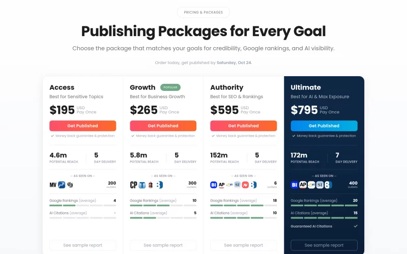 The four package cards on the homepage, each showing its average Google rankings and AI citations