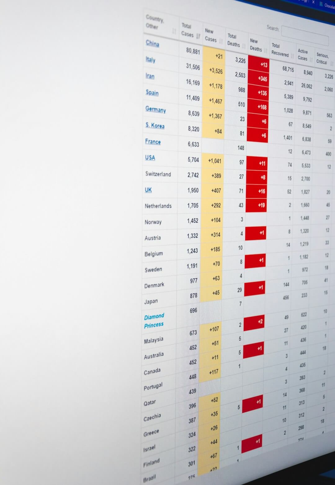 Hand operating laptop displaying data spreadsheet on a desk.